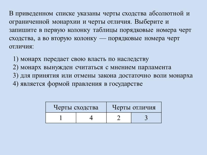 В приведенном списке указаны черты сходства абсолютной и ограниченной монархии и черты отличия