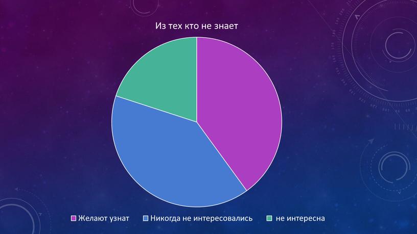 Индивидуальный проект по теме:"Альтернативные источники питания"