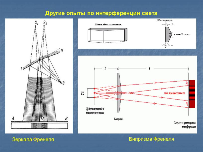 Другие опыты по интерференции света