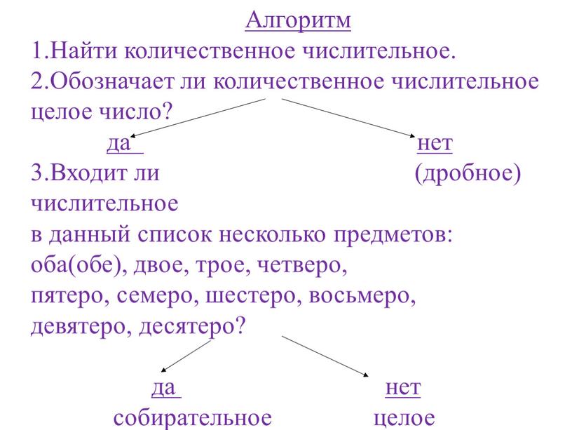 Какой частью речи являются количественные числительные