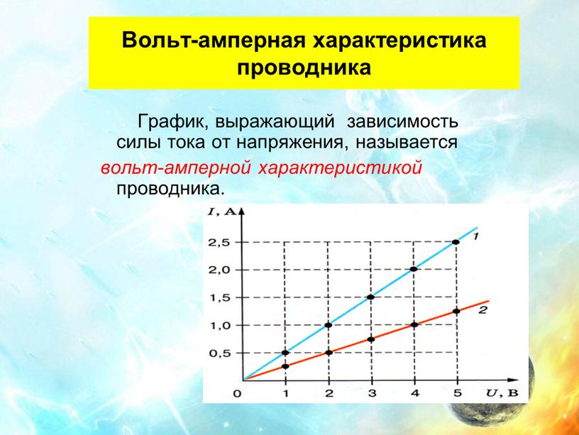 Вольт-амперная характеристика проводника