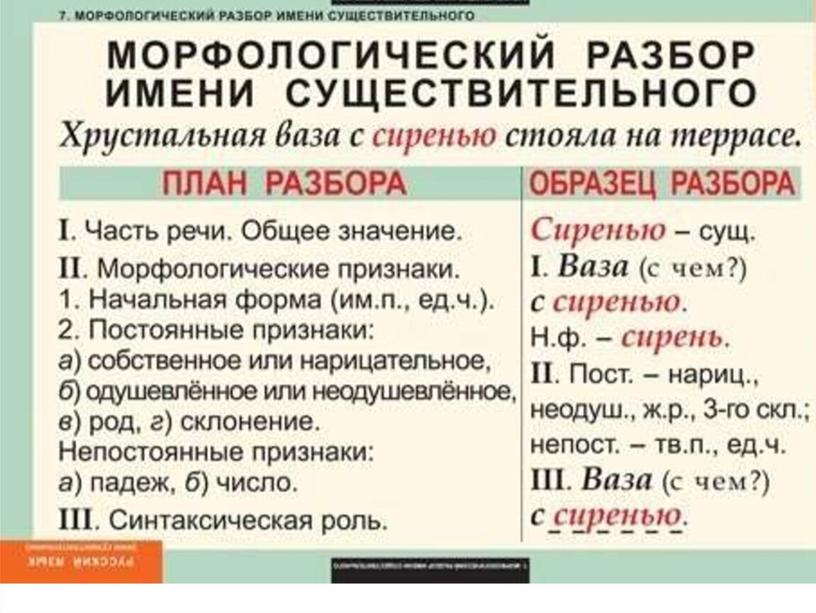 Презентация по русскому языку на тему "Именные части речи" (6 класс)