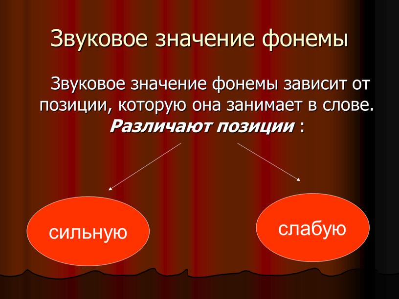 Звуковое значение фонемы Звуковое значение фонемы зависит от позиции, которую она занимает в слове