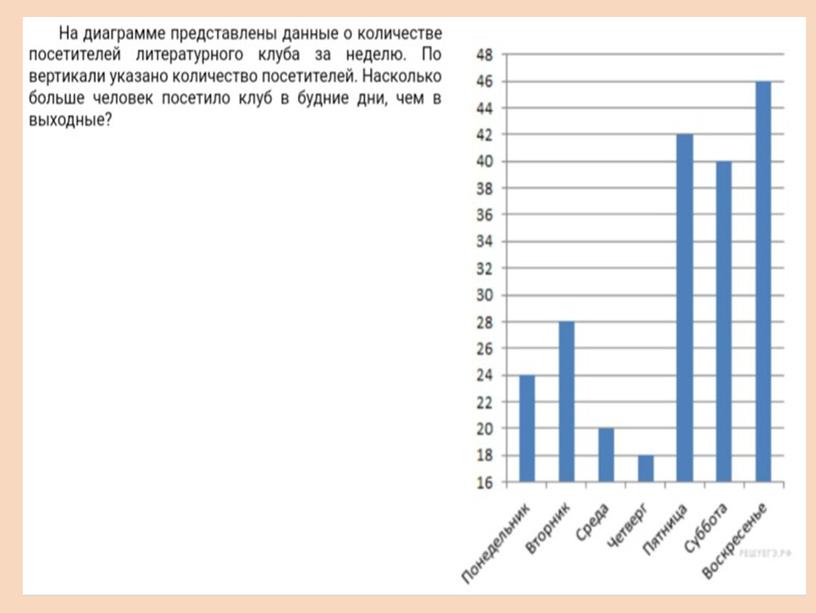 Презентация "Диаграммы" 2урок