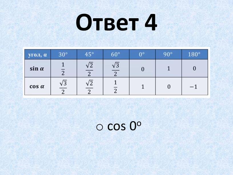 Ответ 4 cos 0o