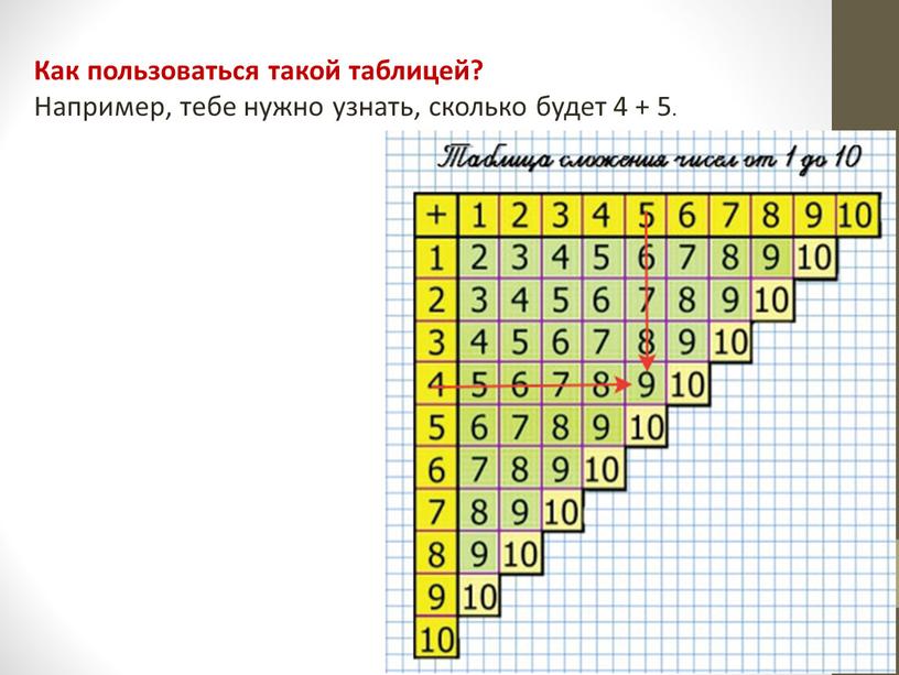 Как пользоваться такой таблицей?