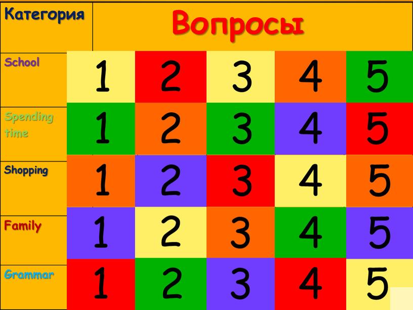 Категория Вопросы School Spending time