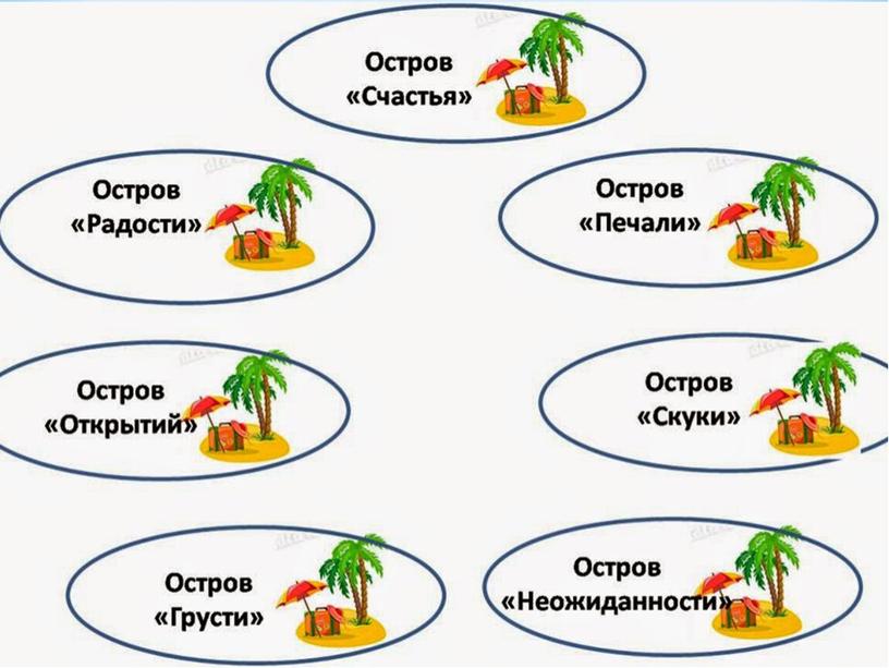 "Особенности организации занятия в дополнительном образовании детей""