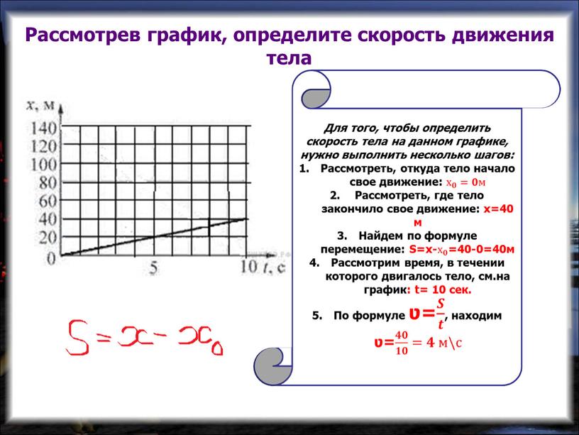 График зависимости импульса от скорости