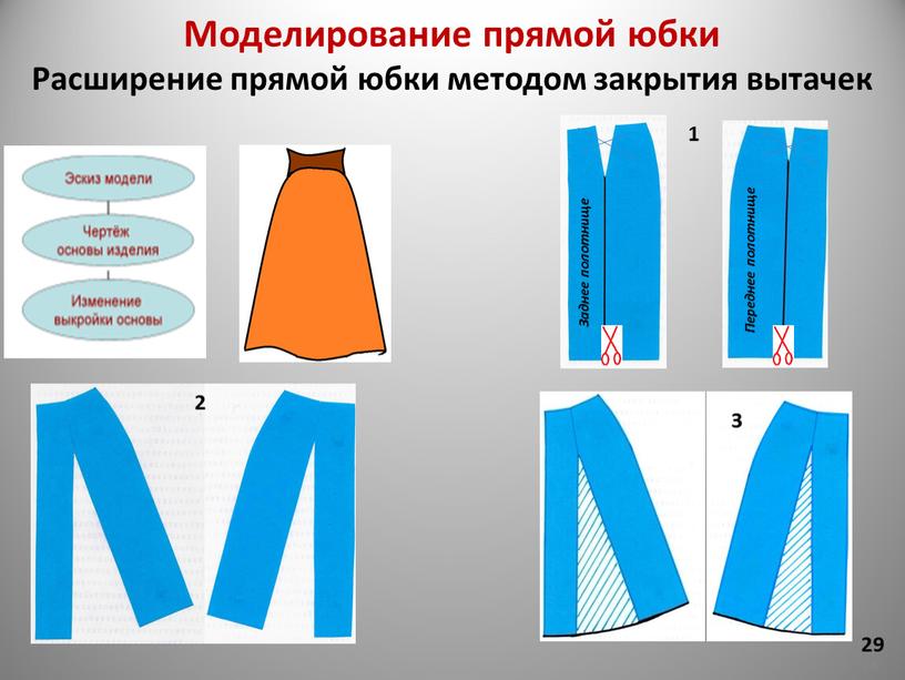Моделирование прямой юбки Расширение прямой юбки методом закрытия вытачек 28 29