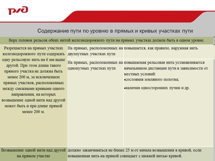 Содержание пути по уровню в прямых и кривых участках пути