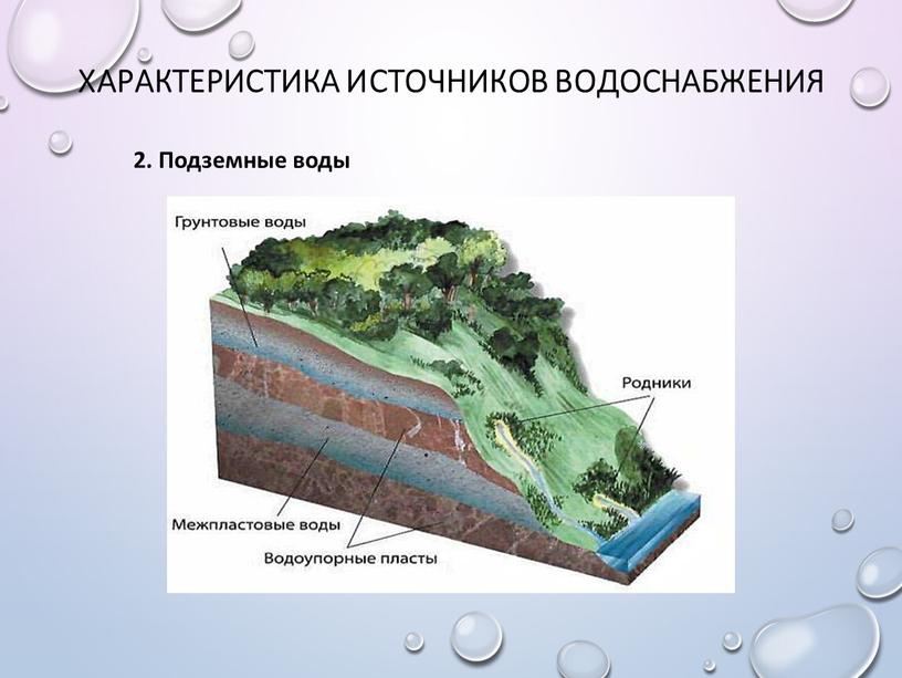 Характеристика источников водоснабжения 2