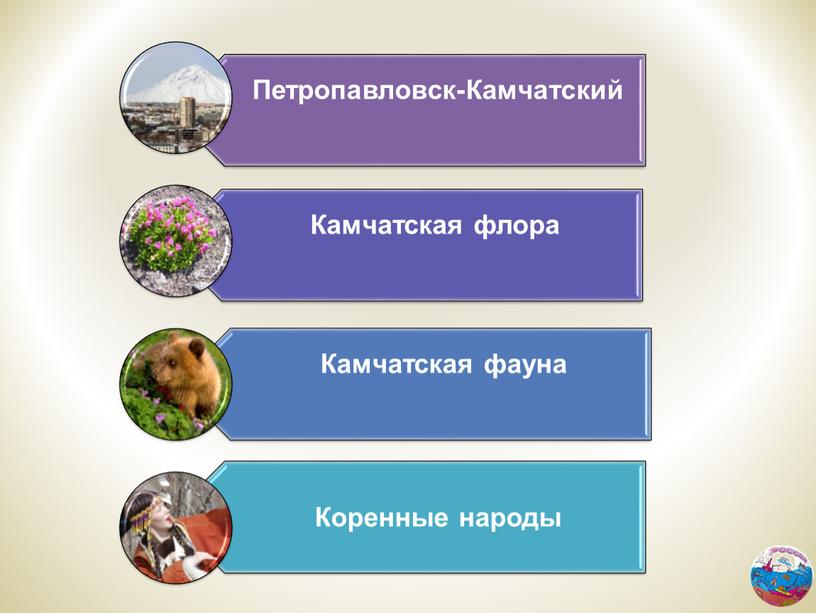 Интерактивная дидактическая игра «Путешествие по России»  для дошкольников