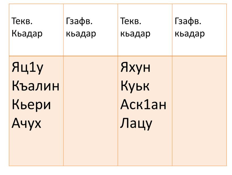 Текв. Кьадар Гзафв. кьадар Текв