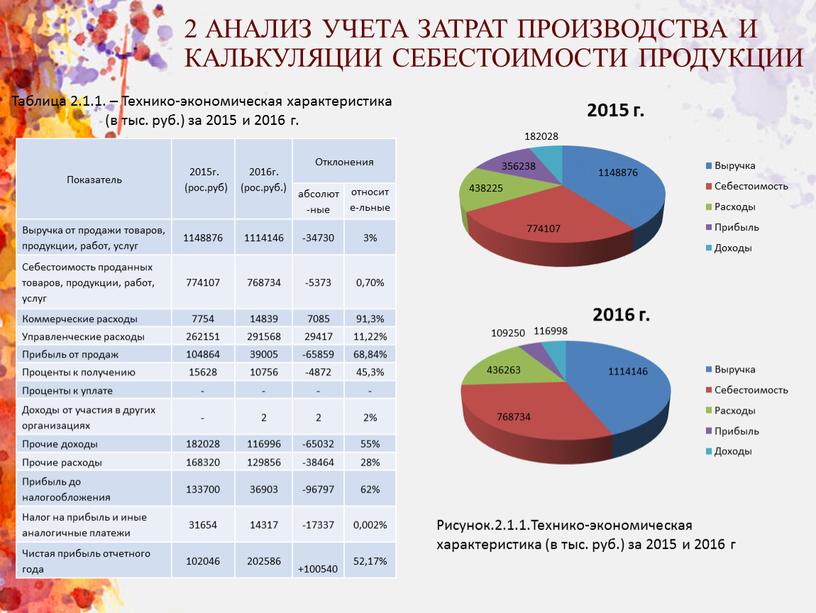 АНАЛИЗ УЧЕТА ЗАТРАТ ПРОИЗВОДСТВА