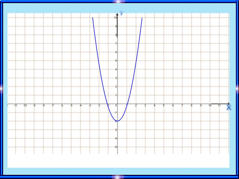 Слайд Алгебра 8 класс Тақырыбы:Квадраттық функцияның графигі