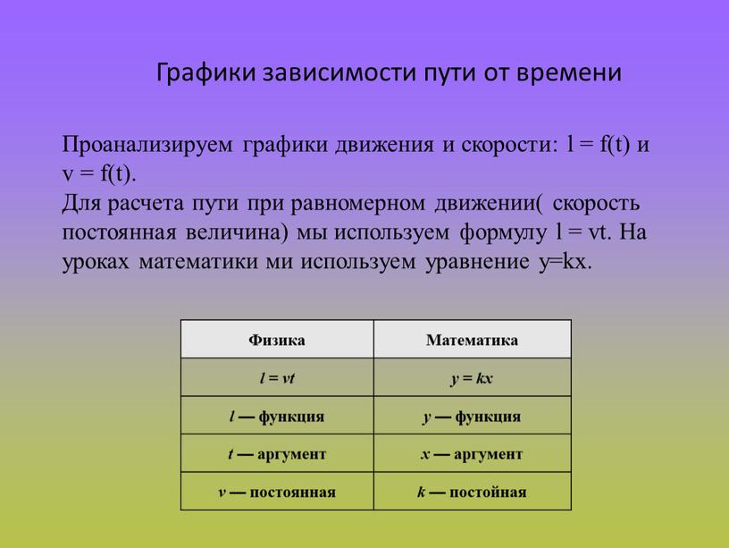 Графики зависимости пути от времени