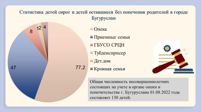 Статистика детей сирот и детей оставшиеся без попечения родителей в городе