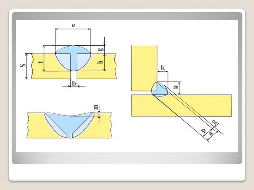 Презентация: Сварочное дело,виды швов