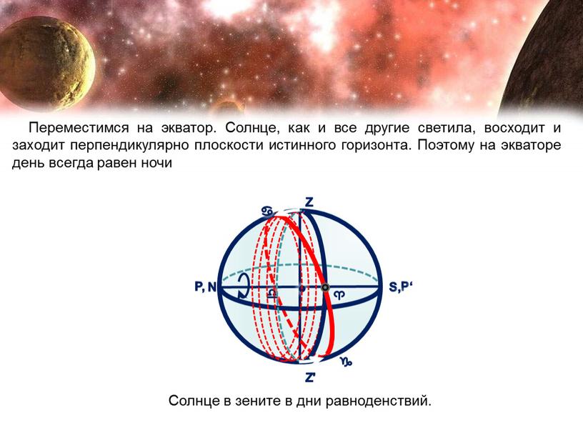 Z' Z P‘ P, N S, ♈ ♎ ♋ ♑ • Переместимся на экватор