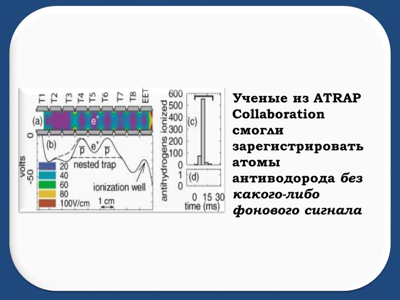 Ученые из ATRAP Collaboration смогли зарегистрировать атомы антиводорода без какого-либо фонового сигнала