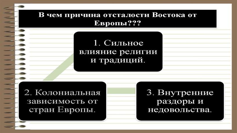 Презентация по истории на тему "Страны Азии (1920-1930 годы)"