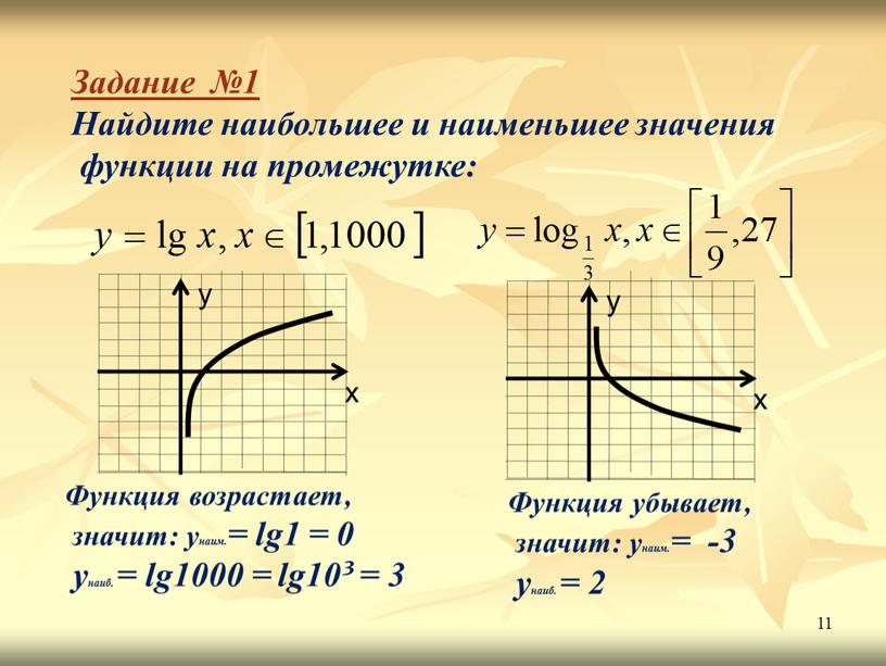 Задание №1 Найдите наибольшее и наименьшее значения функции на промежутке: