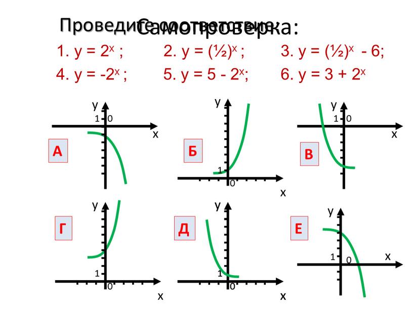 Самопроверка: 1. y = 2x ; 2