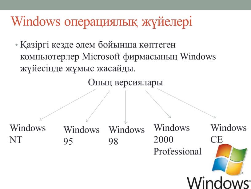 Windows операциялық жүйелері Қазіргі кезде әлем бойынша көптеген компьютерлер