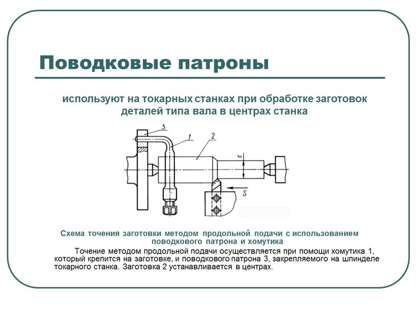 Поводковые патроны Схема точения заготовки методом продольной подачи с использованием поводкового патрона и хомутика