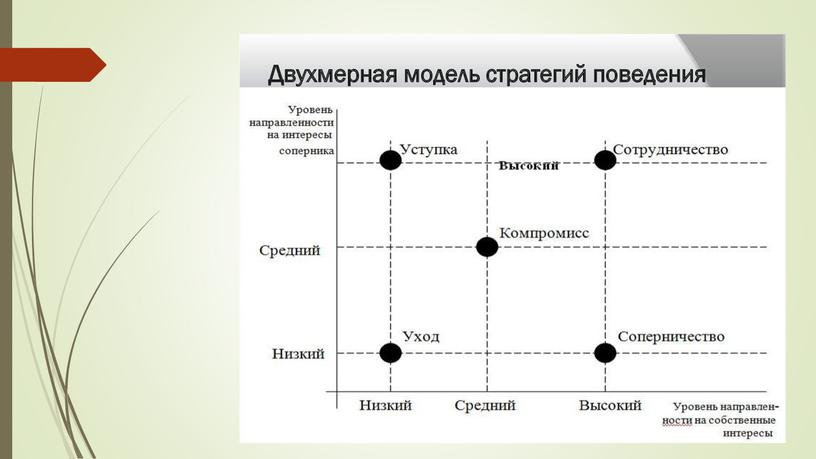 Презентация по теме: "Конфликты в менеджменте"