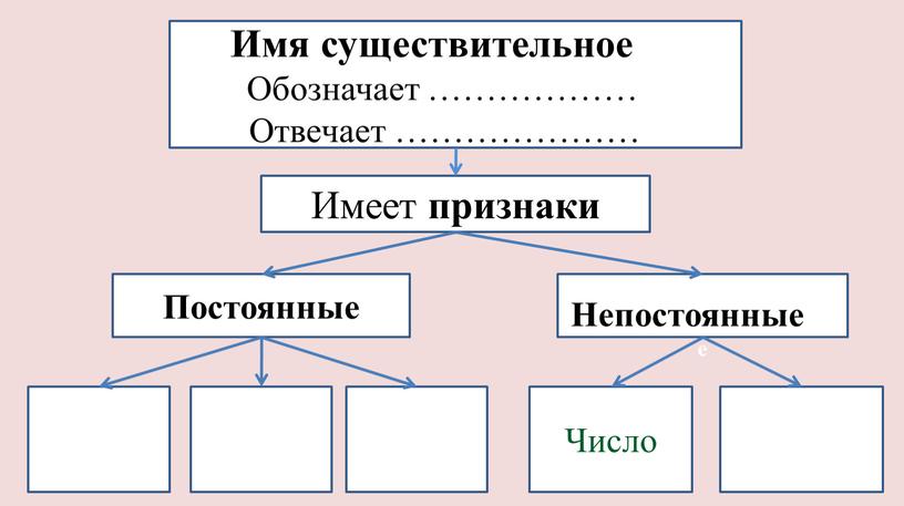 Имя существительное