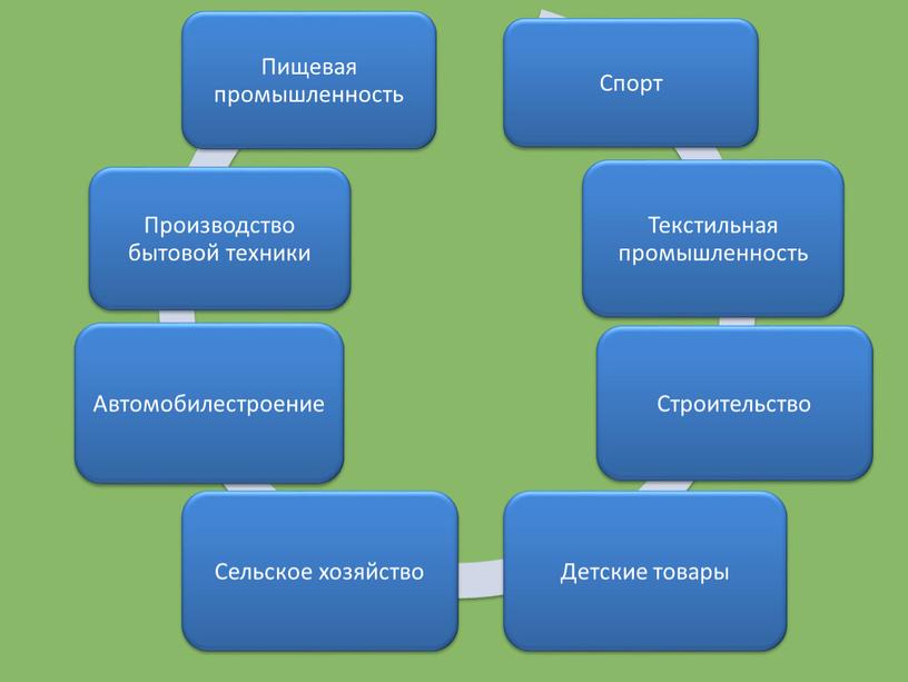 Презентация к уроки химии 11 класс по теме:"Полимеры"