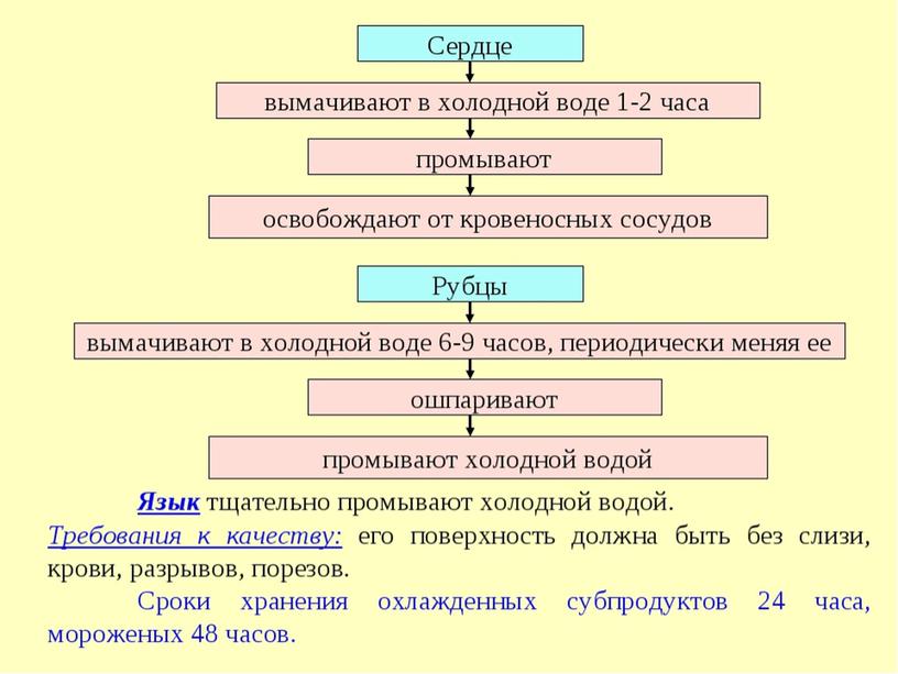 Презентация для открытого урока: «Приготовление полуфабрикатов из утиной и гусиной печени».