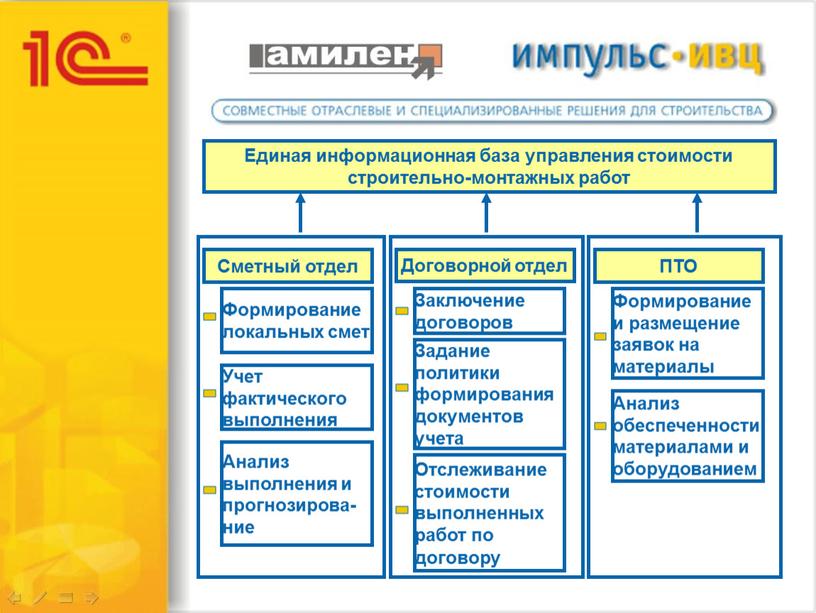 Функциональные возможности 1С смета