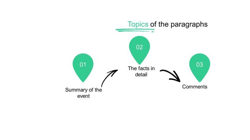 Summary of the event The facts in detail