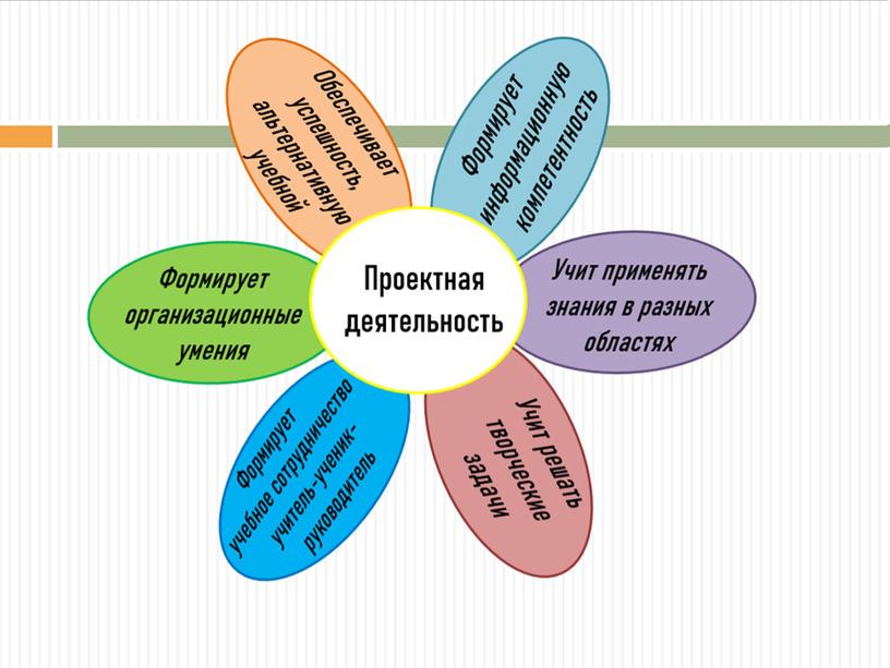 Использование модели   наставничества учитель-ученик   при организации проектной деятельности.