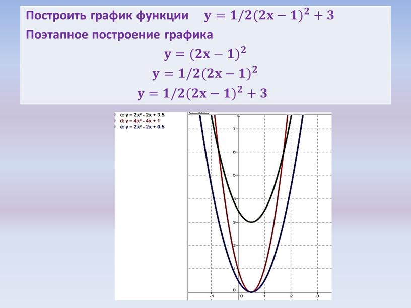 Построить график функции 𝐲𝐲 = 𝟏𝟏 / 𝟐𝟐 ( 𝟐𝐱−𝟏) 𝟐 𝟐𝟐𝐱𝐱 − 𝟏𝟏 ) 𝟐𝐱−𝟏) 𝟐 𝟐𝟐 𝟐𝐱−𝟏) 𝟐 + 𝟑𝟑