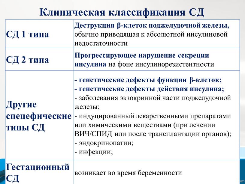 Клиническая классификация CД СД 1 типа