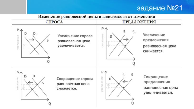 задание №21