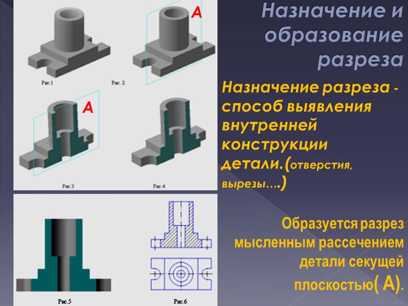 Назначение и образование разреза