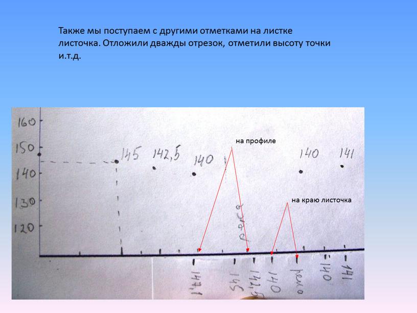 Также мы поступаем с другими отметками на листке листочка