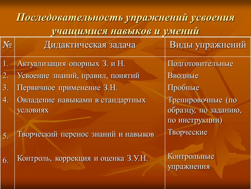 Последовательность упражнений усвоения учащимися навыков и умений №