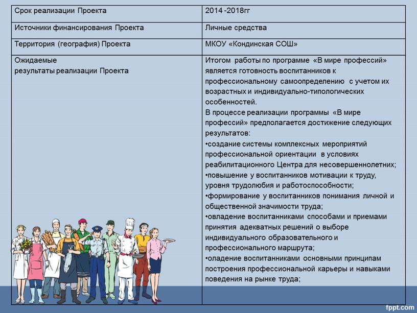 Срок реализации Проекта 2014 -2018гг