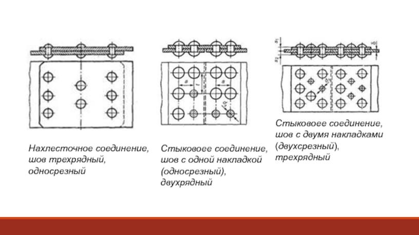 Классификация