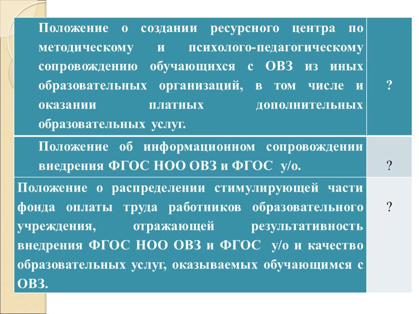 Положение о создании ресурсного центра по методическому и психолого-педагогическому сопровождению обучающихся с