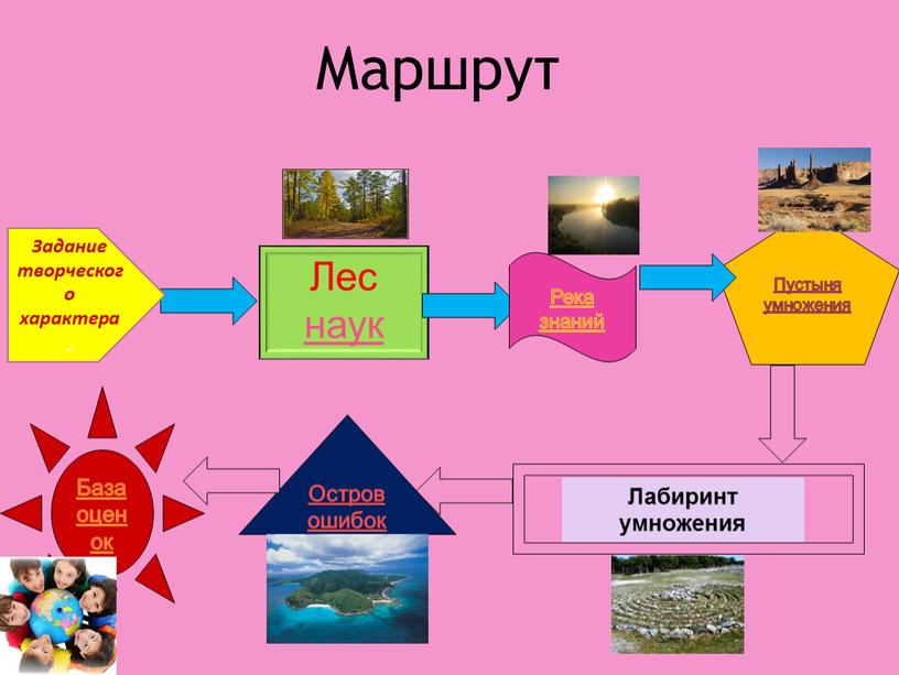 Маршрут Лес наук Река знаний Пустыня умножения