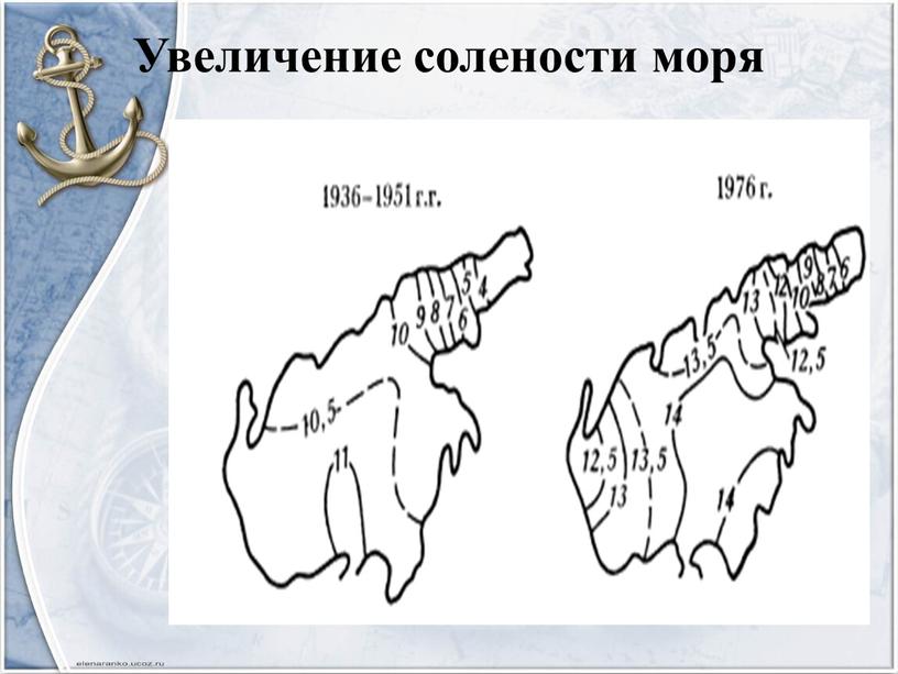 Увеличение солености моря