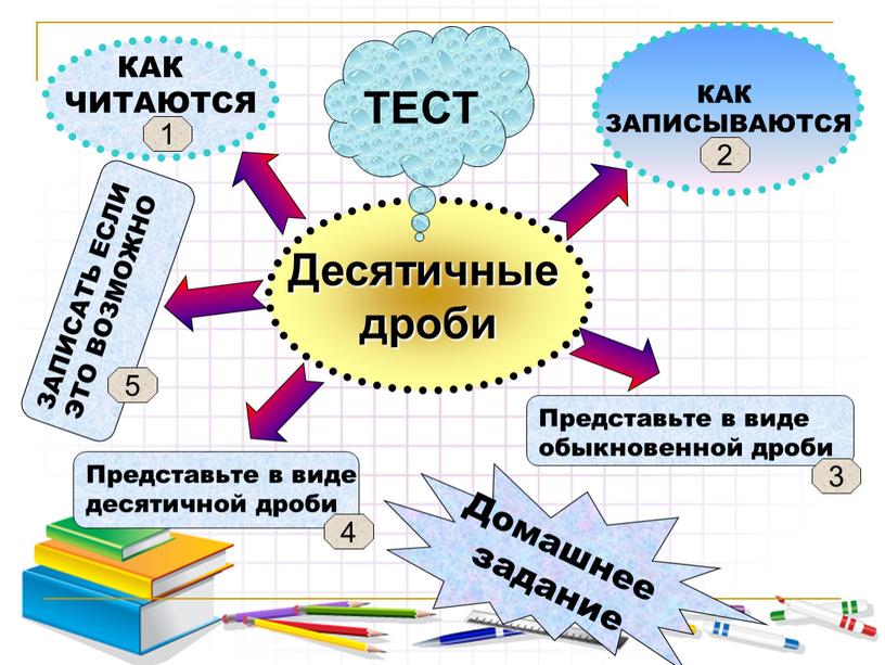 Десятичные дроби Домашнее задание