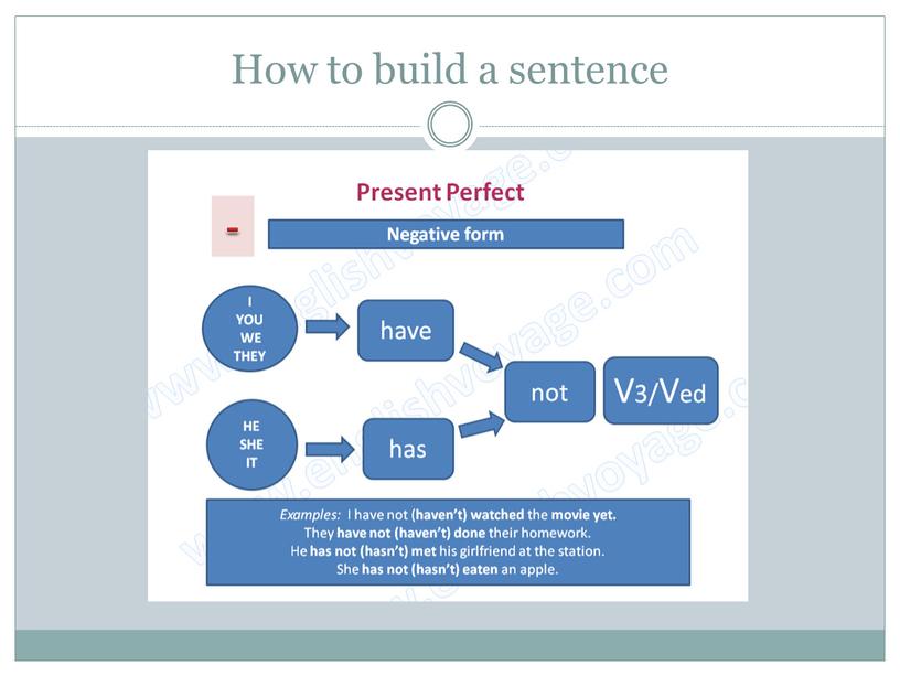 How to build a sentence